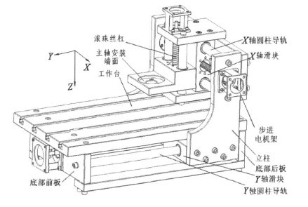 数控木工雕刻机基本机械结构设计