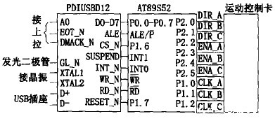 数控木工雕刻机与单片机的USB通讯