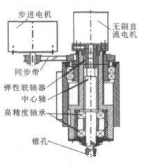 雕铣机的雕刻头结构设计图