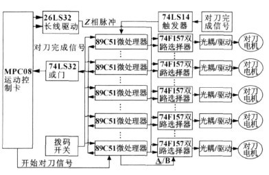 电脑雕刻机多头对刀装置的电路示意图
