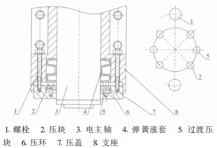 电主轴在三维数控雕铣机床上的安装图