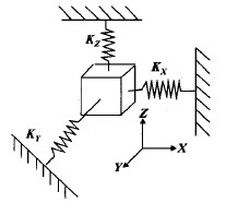 数控雕铣机床工作台空间力学模型图