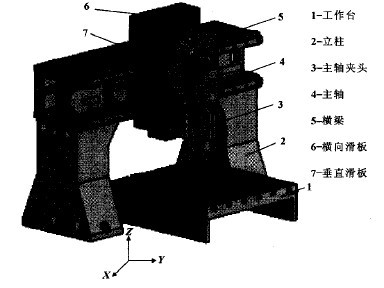 KT-450数控雕铣机床外观结构图