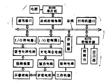 示教型数控雕铣机数控雕刻系统的组成