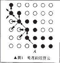 数控木工雕刻机的轮廓跟踪算法