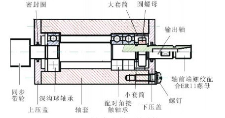 数控木工雕刻机主轴组件结构图