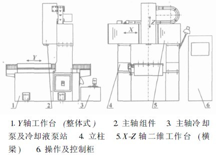 三维数控雕铣机床总体布置图