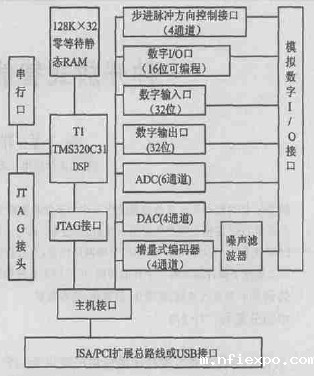 运动控制板结构图