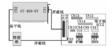 控制卡与端子板连接示意图