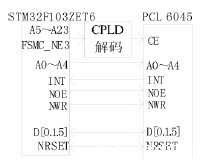 PCL6045接口框图
