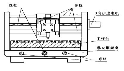 数控雕铣机主视图