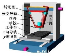 混联型数控雕铣机结型