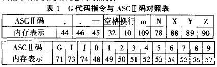 电脑雕刻机的G代码指令与ASCⅡ码对照表