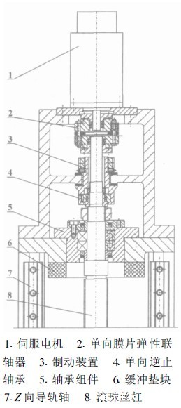 Z向滚珠丝杠支承、联结结构和制动装置
